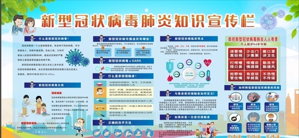 新型冠狀病毒肺炎知識(shí)宣傳欄