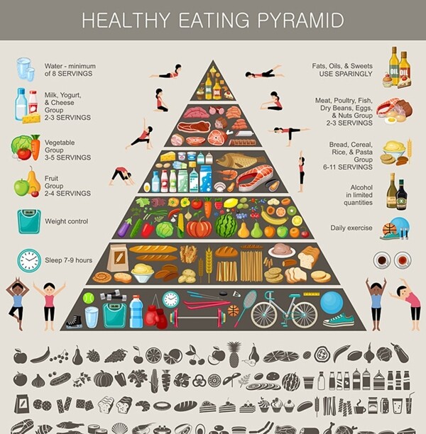 健康饮食金字塔设计