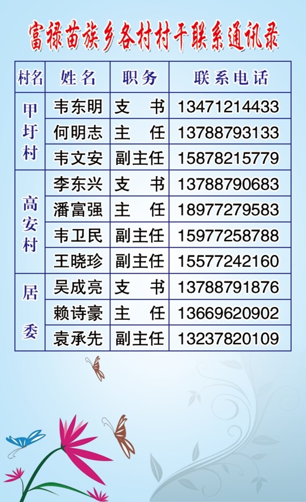 通訊錄展板圖片