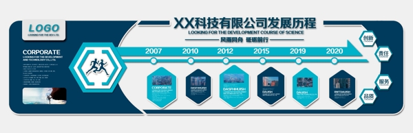 企業(yè)文化墻