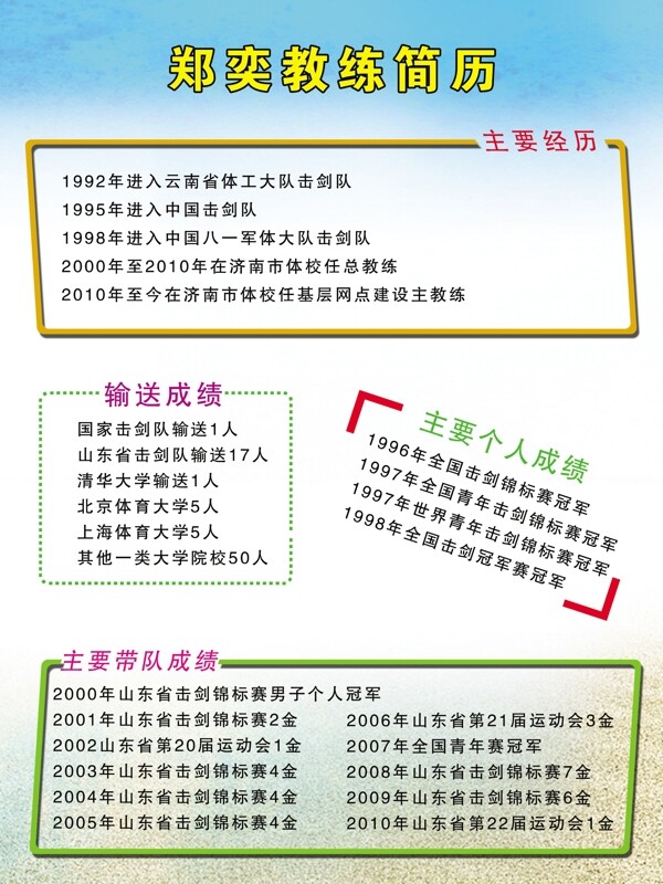 教練簡介圖片