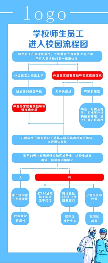 學校流程圖