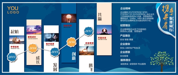 企業(yè)文化墻企業(yè)歷程精神