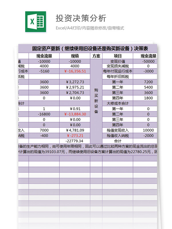 投資決策分析excel模板表格