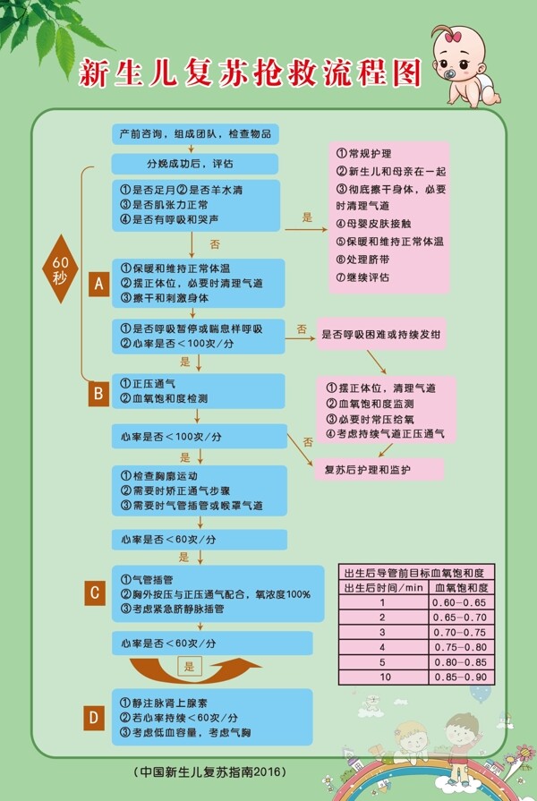 新生儿复苏