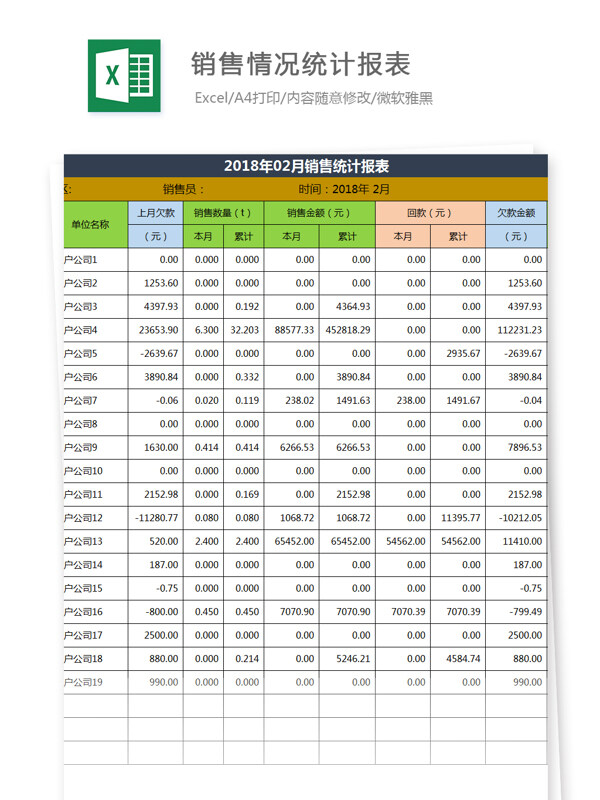 銷量情況統(tǒng)計(jì)報(bào)表Excel文檔