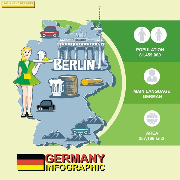 德国旅游图表素材