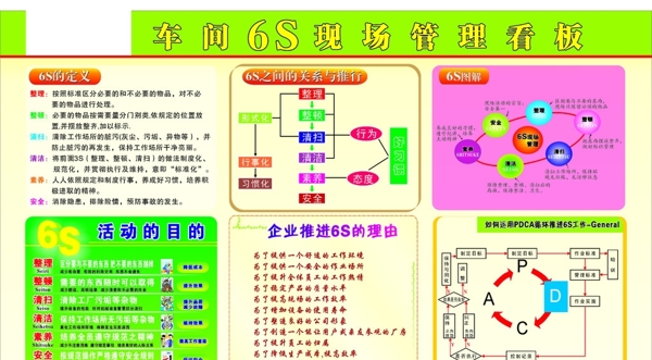 6S管理看板圖片