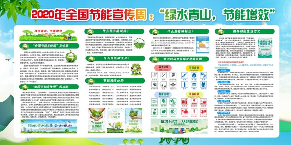 節(jié)能增效社會公益宣傳展板素材