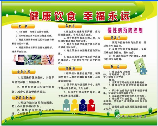 健康教育宣傳欄