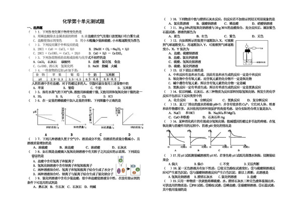 九年級下化學(xué)化學(xué)第十單元測試題