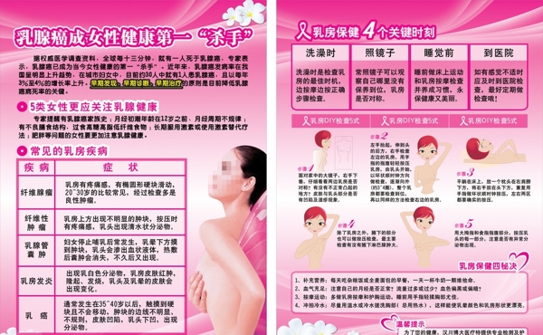 乳腺癌展板图片