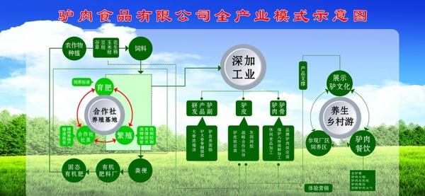 產(chǎn)業(yè)示意圖