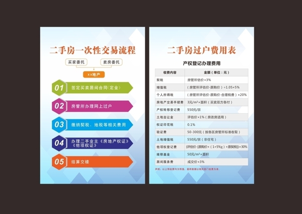 流程圖