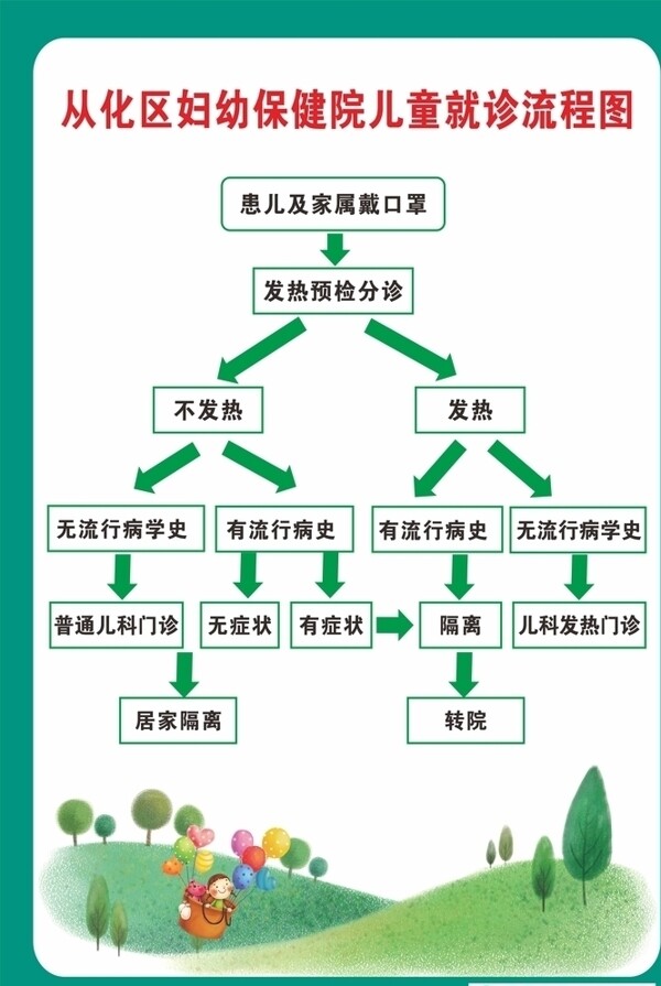 流程圖