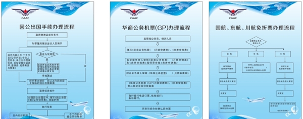 民航結(jié)構(gòu)圖