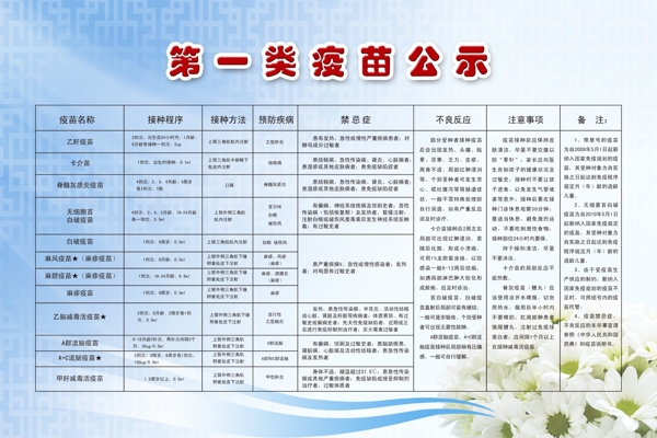 社區(qū)醫(yī)院展板圖片