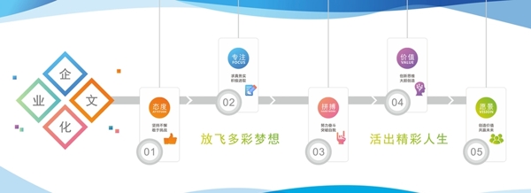 企業(yè)文化墻