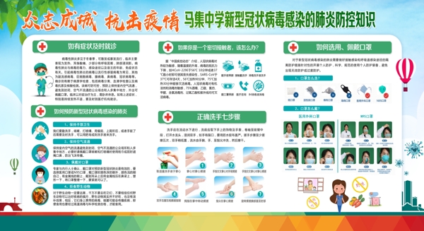 新冠状肺炎知识介绍预防