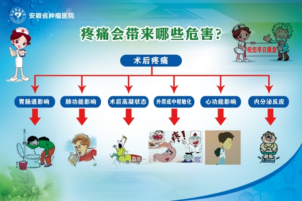 疼痛帶來的危害