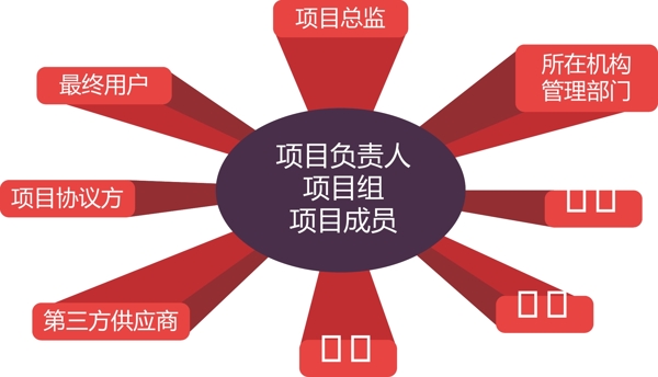 項目組