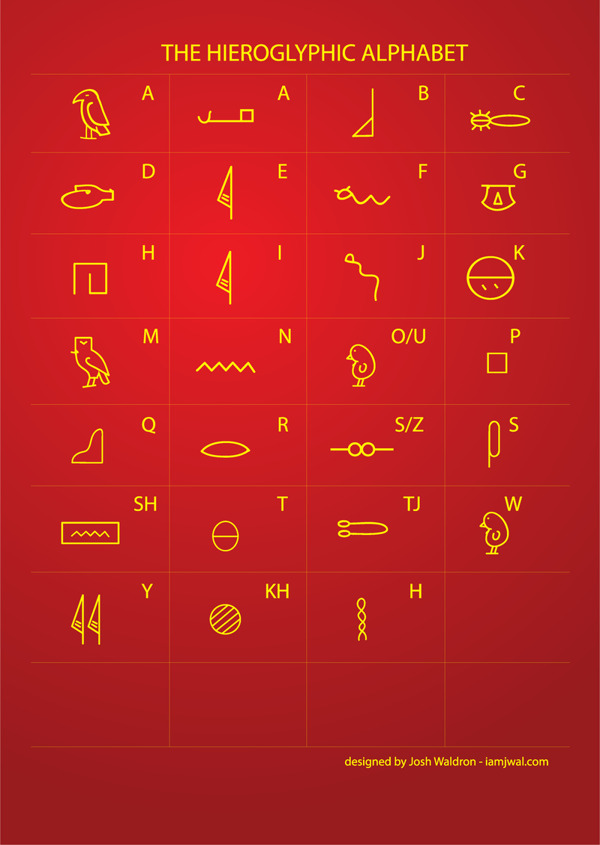 埃及象形文字书写的