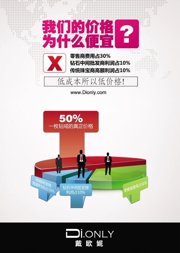 為什么便宜圖片