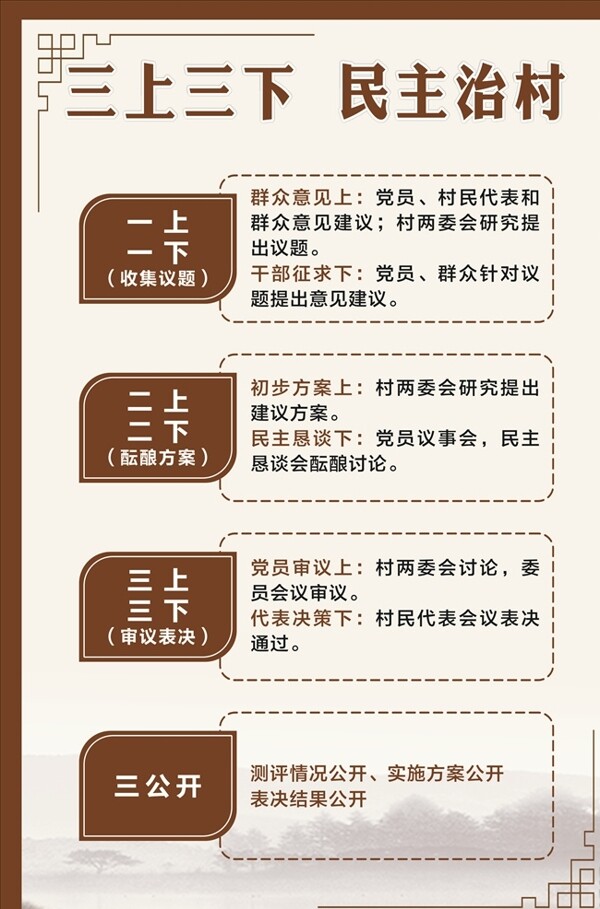 制度牌
