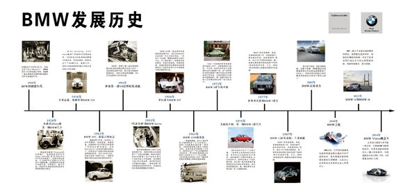 寶馬歷史