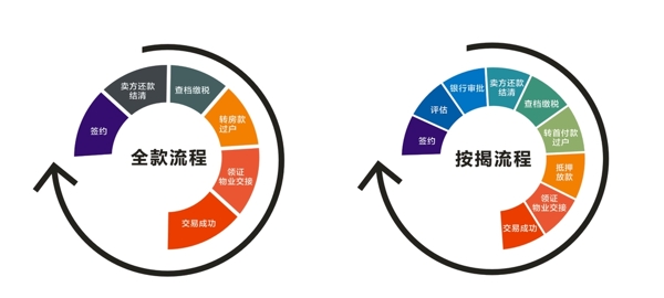 流程圖