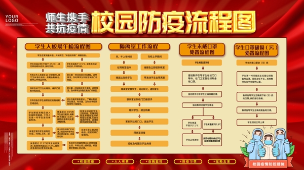校園防疫流程圖