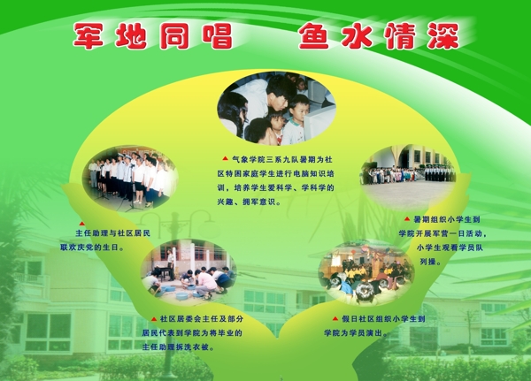 社區(qū)展板圖片