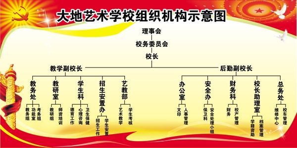 學(xué)校組織結(jié)構(gòu)圖