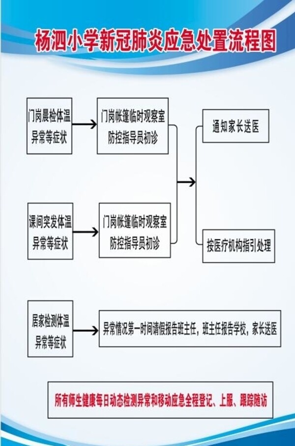 應(yīng)急處置流程圖