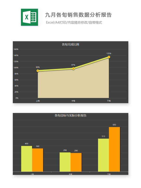 九月各旬销量数据分析报告Excel图表