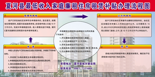 廉租房展板图片