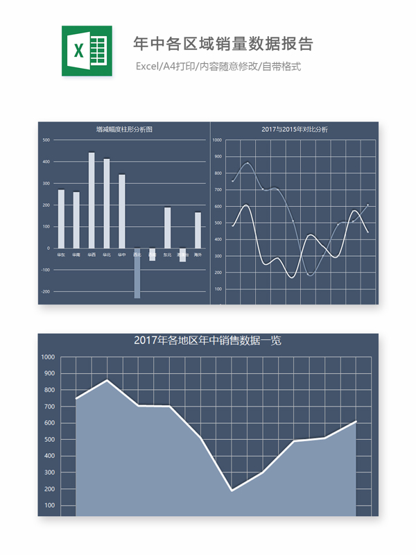 年中各区域销量数据报告Excel图表