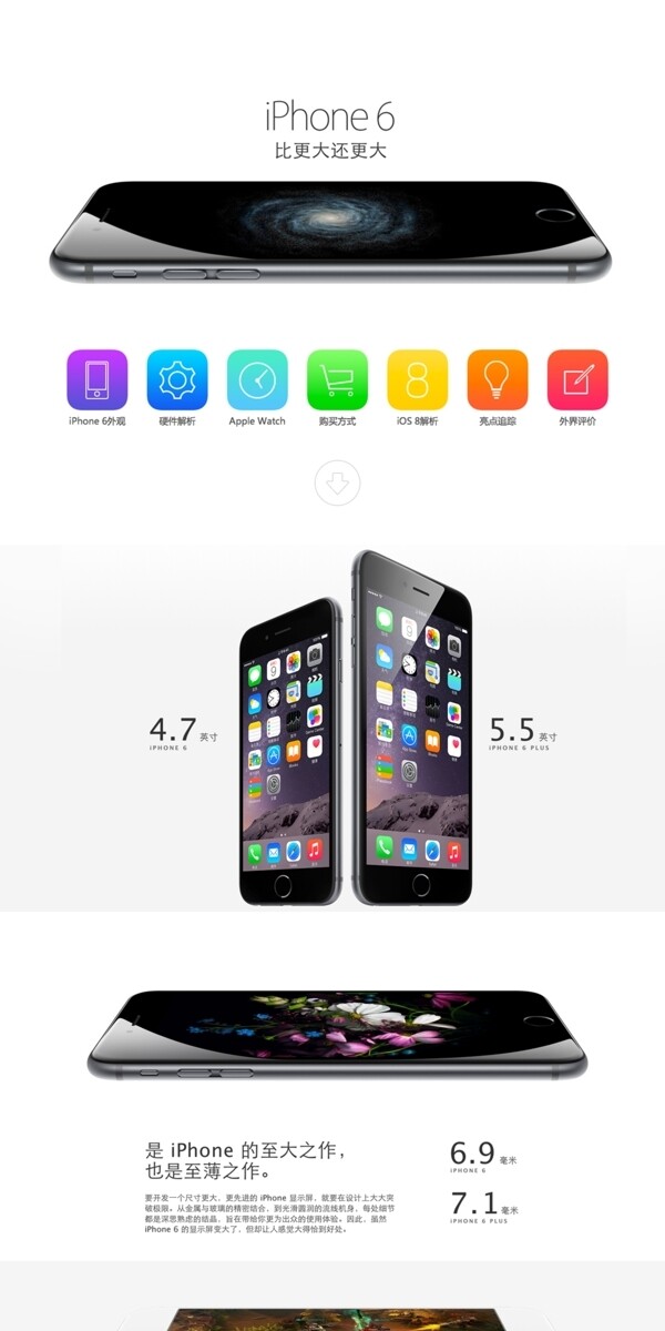 iphone6配置升级图片