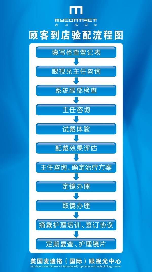 醫(yī)院流程海報(bào)圖片
