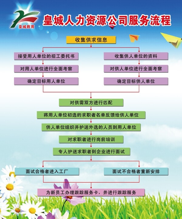 服務(wù)流程圖圖片