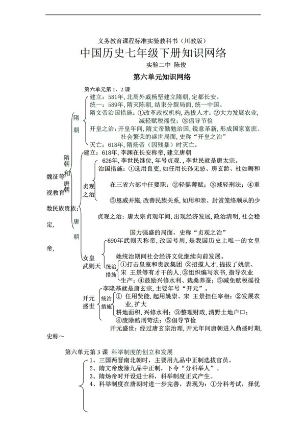 七年級下冊歷史中國七年級下冊知識網(wǎng)絡(luò)