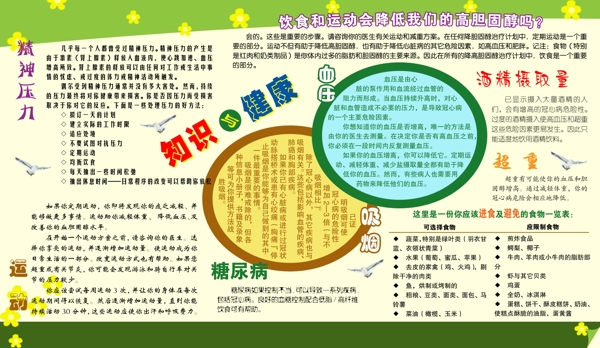 知識與健康展板圖片