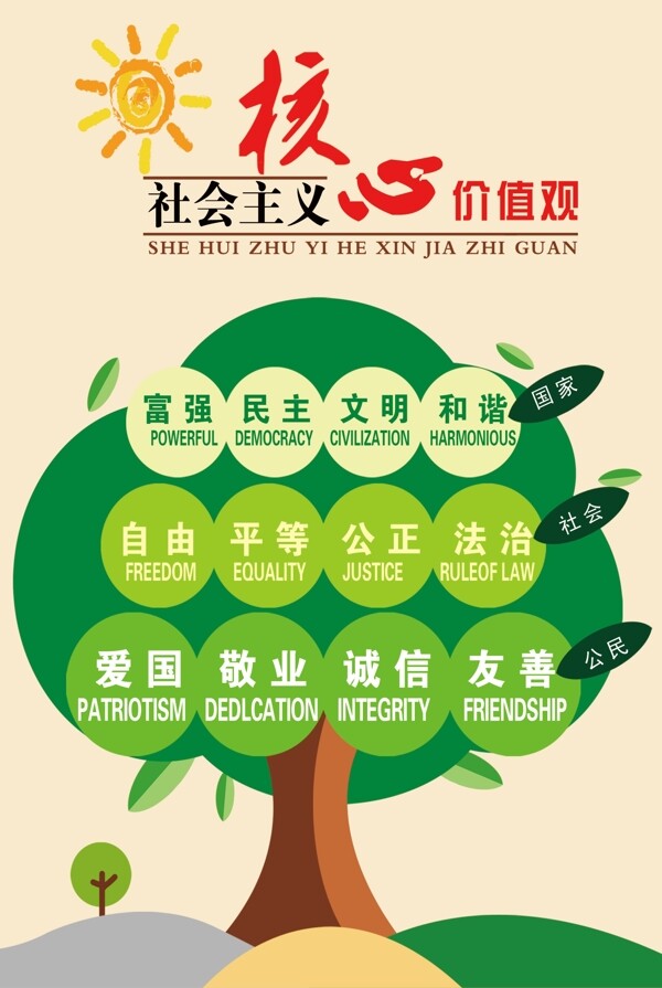 核心價值觀