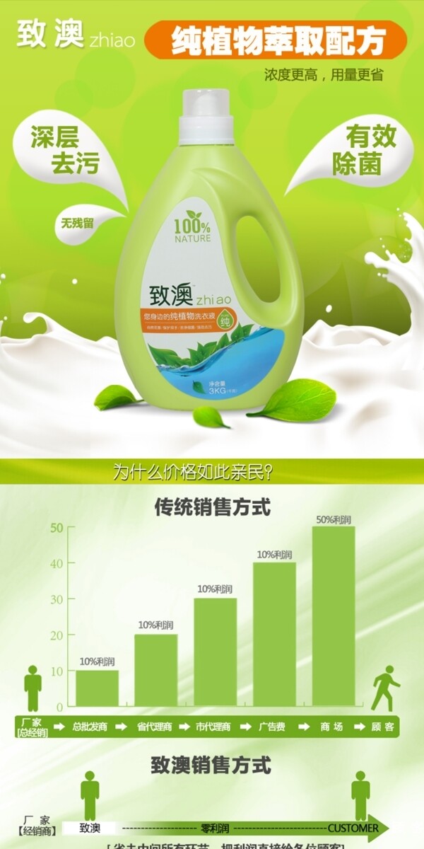 洗衣液詳情