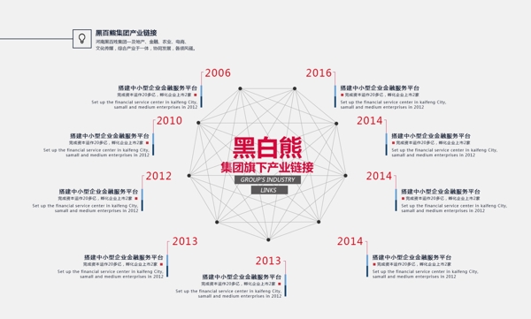 企业发展全开图企业网站