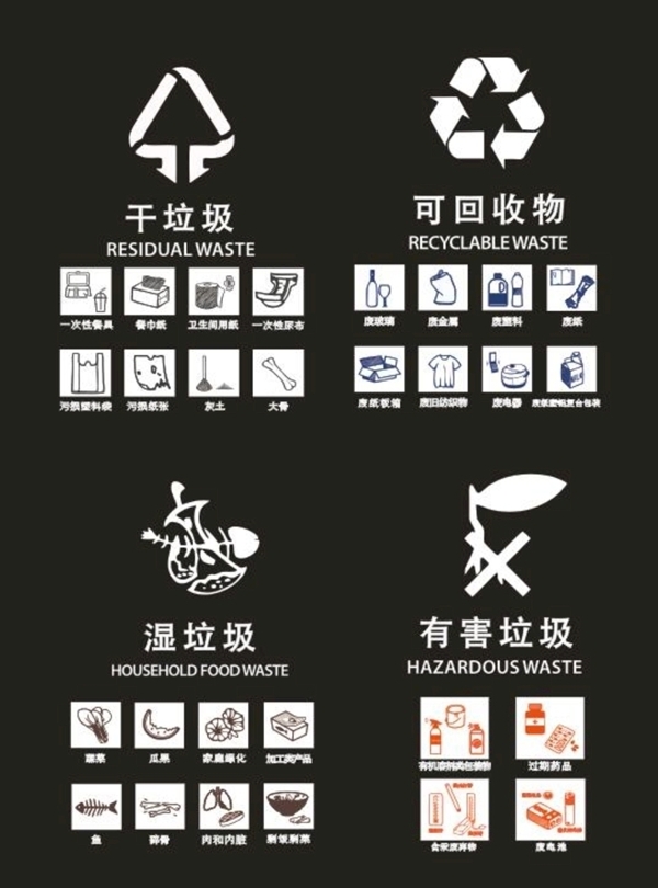 垃圾分類
