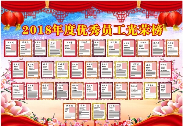 2018年度优秀员工光荣榜