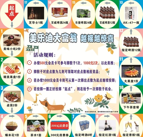 KTV大富翁抽獎