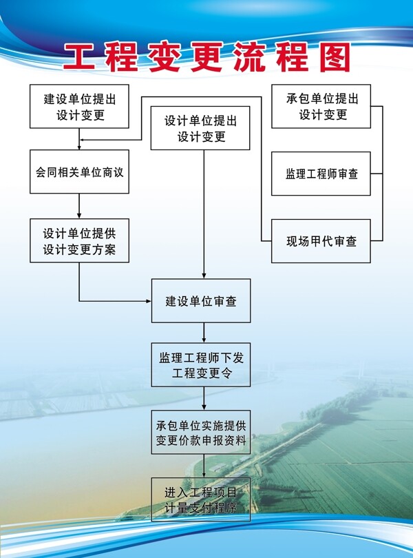 工程變更流程圖