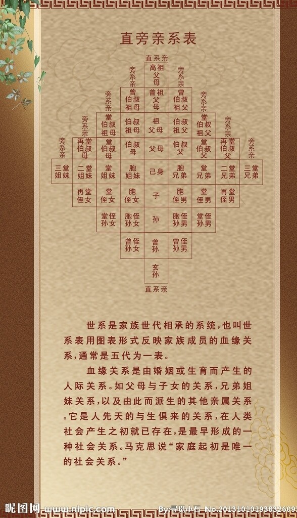 宗族直系表圖片